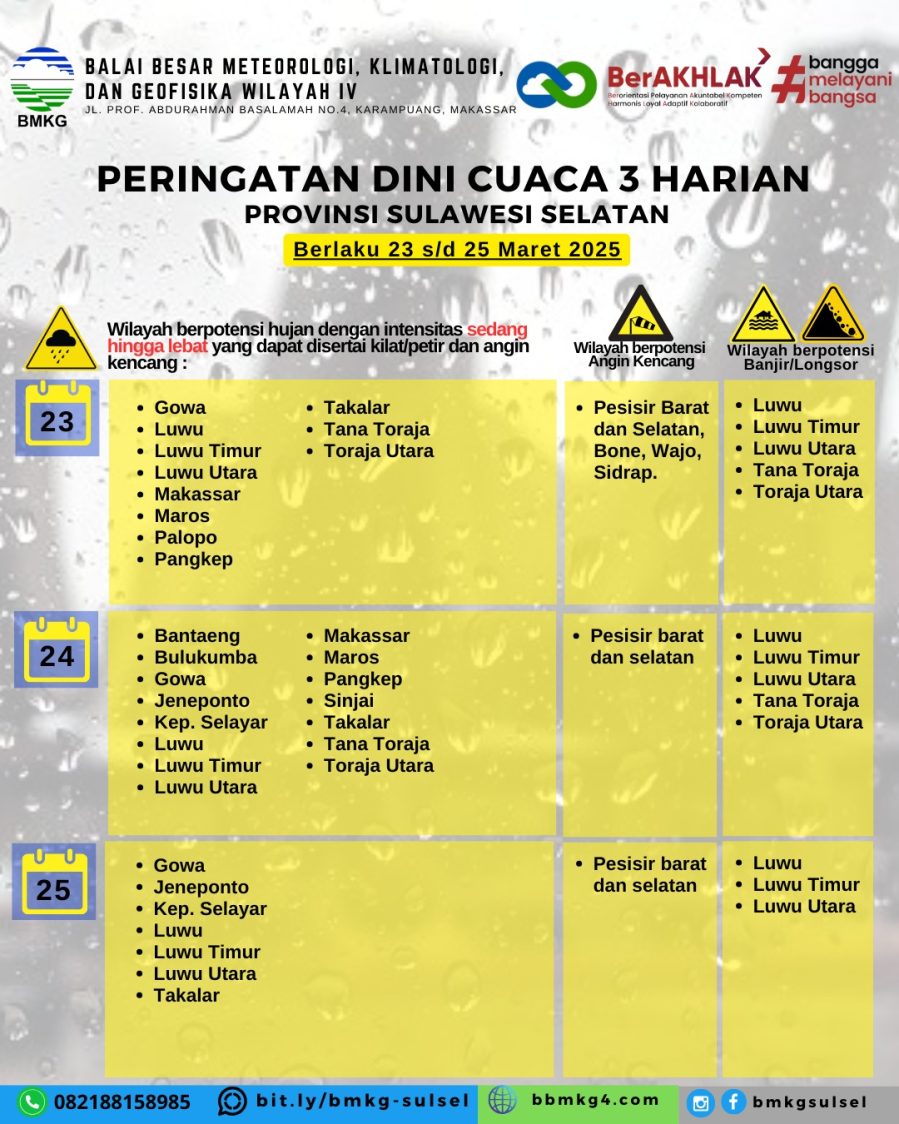 Peringatan Dini: Cuaca Ekstrem di Sulsel 23-25 Maret 2025, Warga Diminta Waspada!