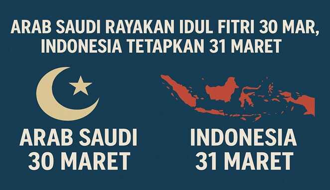 Arab Saudi Tetapkan 1 Syawal 1446H Minggu, 30 Maret, Indonesia Senin, 31 Maret